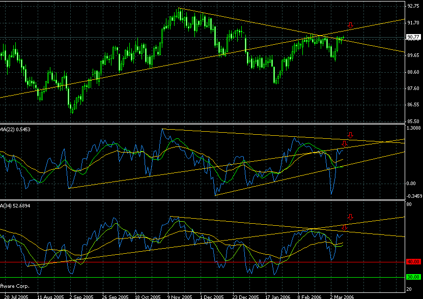 usdindex daily